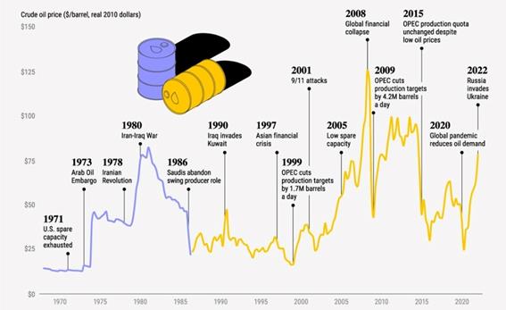evolucion-precio-petroleo.jpg